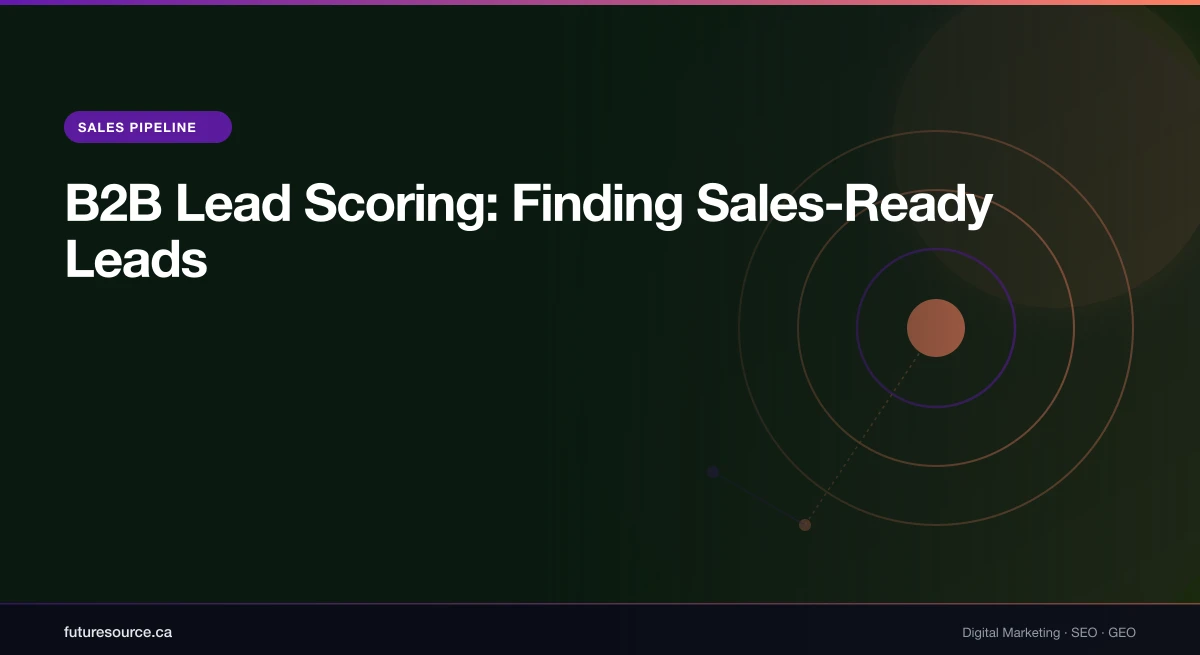 B2B Lead Scoring: A Framework for Sales-Ready Leads